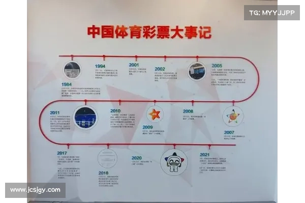 中国奥运金牌数历史回顾与突破分析推动中国体育事业新高峰 中国奥运金牌数历史回顾与突破分析推动中国体育事业新高峰